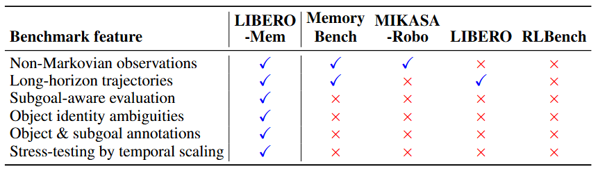 Novelty of LIBERO